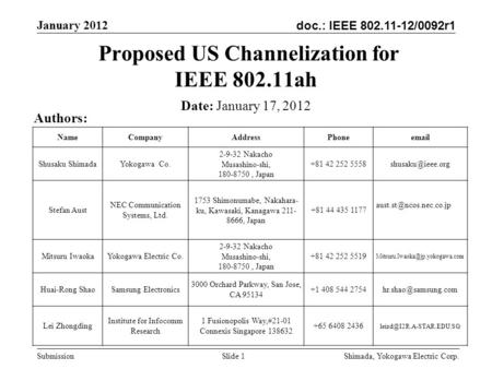 Doc.: IEEE 802.11-12/0092r1 January 2012 Shimada, Yokogawa Electric Corp. Submission Proposed US Channelization for IEEE 802.11ah Slide 1 Authors: Date: