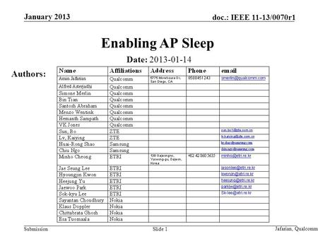 Submission doc.: IEEE 11-13/0070r1 Enabling AP Sleep Date: 2013-01-14 Authors: Jafarian, Qualcomm Slide 1 January 2013.