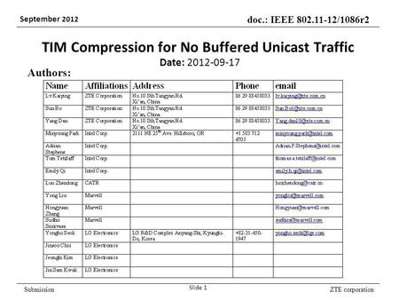 ZTE corporation doc.: IEEE 802.11-12/1086r2 September 2012 Submission TIM Compression for No Buffered Unicast Traffic Date: 2012-09-17 Slide 1 Authors: