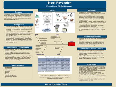 Purpose Improvement Tools/Methods Limitations / Lessons Learned Process Improvement Stock Revolution Emma Fleck, RN-BSN Student The purpose of this project.