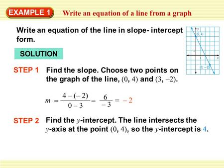 EXAMPLE 1 Write an equation of a line from a graph