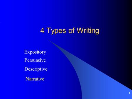 4 Types of Writing Expository Persuasive Descriptive Narrative.