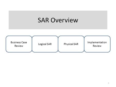 SAR Overview Business Case Review Logical SARPhysical SAR Implementation Review 1.