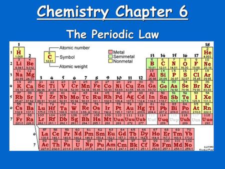 Chemistry Chapter 6 The Periodic Law.