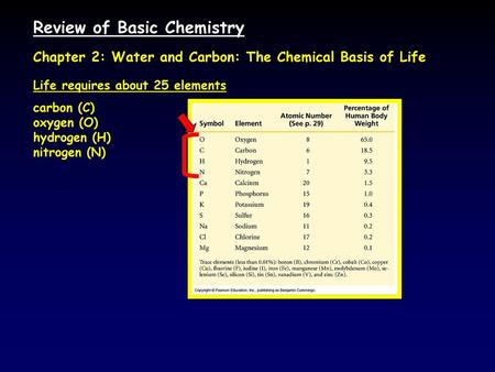 Review of Basic Chemistry