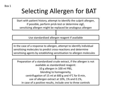 Selecting Allergen for BAT