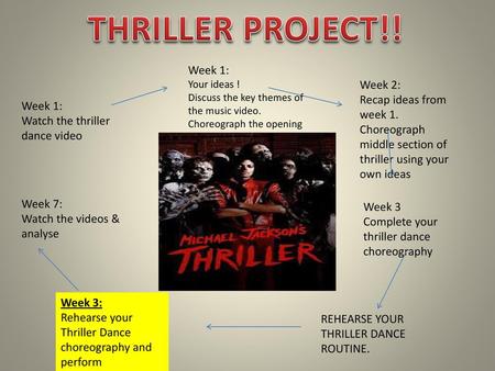 THRILLER PROJECT!! Week 1: Week 2: Recap ideas from week 1. Week 1: