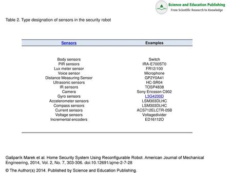 Table 2. Type designation of sensors in the security robot