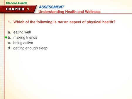 Which of the following is not an aspect of physical health?