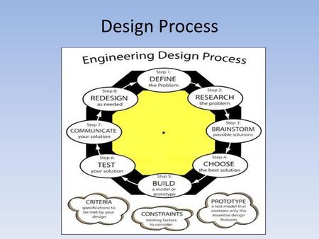 Design Process.
