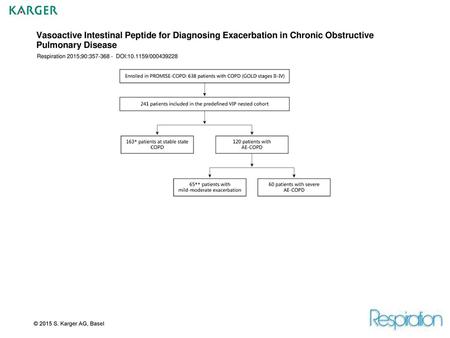 Vasoactive Intestinal Peptide for Diagnosing Exacerbation in Chronic Obstructive Pulmonary Disease Respiration 2015;90:357-368 - DOI:10.1159/000439228.