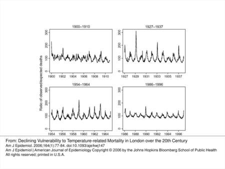 FIGURE 1. Pattern of weekly all-cause mortality in London, United Kingdom, over the course of the 20th century, by period. From: Declining Vulnerability.