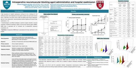 Sensitivity Analyses Intraoperative neuromuscular blocking agent administration and hospital readmission Sub-cohort Frequency of readmitted patients (percent.