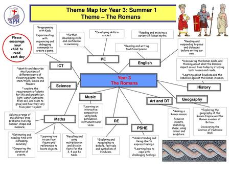 Theme Map for Year 3: Summer 1