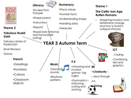 YEAR 3 Autumn Term Numeracy Literacy Theme 1