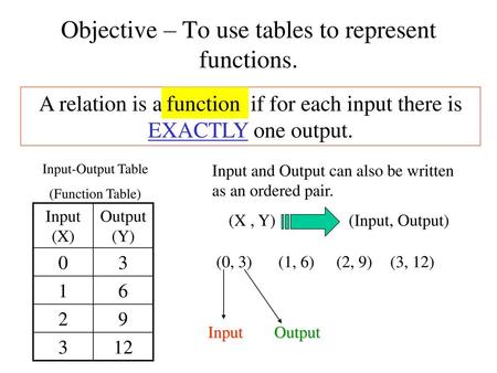 Objective – To use tables to represent functions.