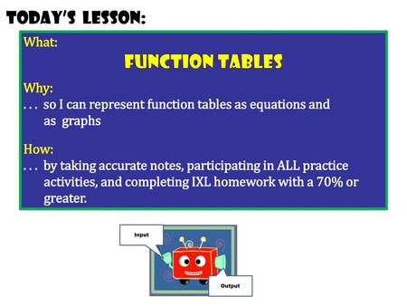 Function Tables Today’s Lesson: What: Why: