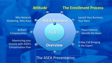ALIFT Attitude The Enrollment Process ASEA Business Overview