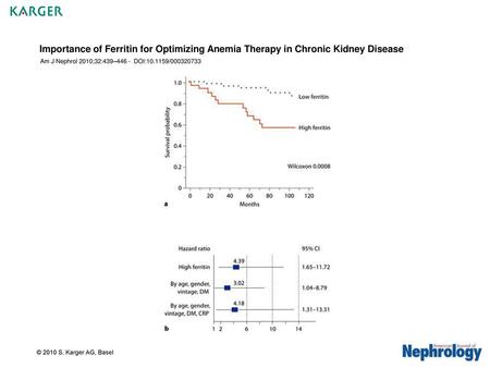 Importance of Ferritin for Optimizing Anemia Therapy in Chronic Kidney Disease Am J Nephrol 2010;32:439–446 - DOI:10.1159/000320733 Fig. 1. Estimated.