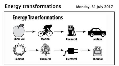 Energy	transformations		Monday, 31 July 2017