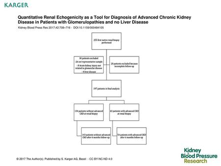 Quantitative Renal Echogenicity as a Tool for Diagnosis of Advanced Chronic Kidney Disease in Patients with Glomerulopathies and no Liver Disease Kidney.