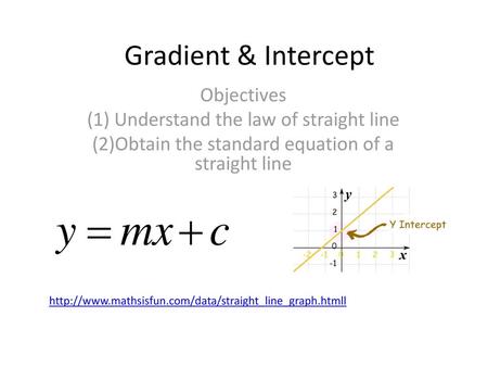 Gradient & Intercept Objectives