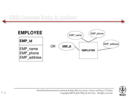 ERD Notation: Entity & Attribute
