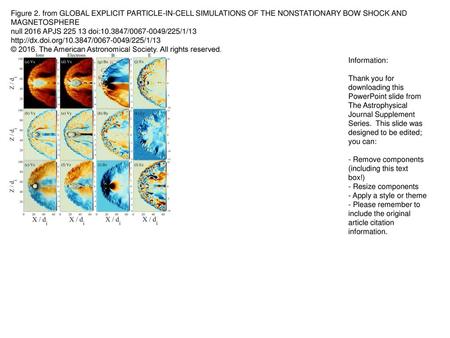 Figure 2. from GLOBAL EXPLICIT PARTICLE-IN-CELL SIMULATIONS OF THE NONSTATIONARY BOW SHOCK AND MAGNETOSPHERE null 2016 APJS 225 13 doi:10.3847/0067-0049/225/1/13.