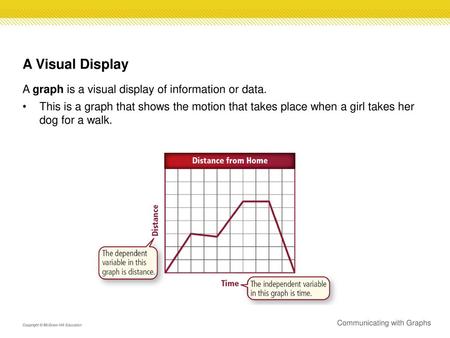 A Visual Display A graph is a visual display of information or data.