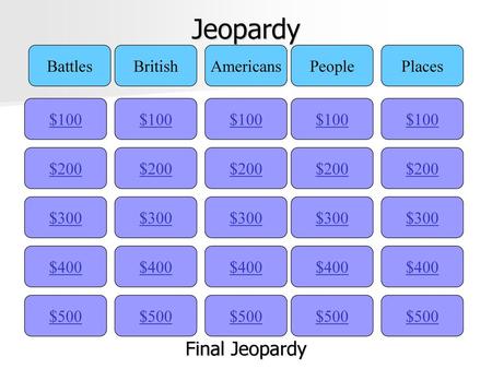 Jeopardy Final Jeopardy Battles British Americans People Places $100