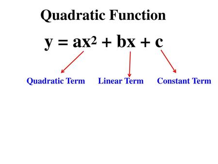 y = ax2 + bx + c Quadratic Function Quadratic Term Linear Term