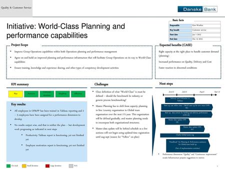 Initiative: World-Class Planning and performance capabilities
