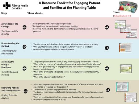 A Resource Toolkit for Engaging Patient