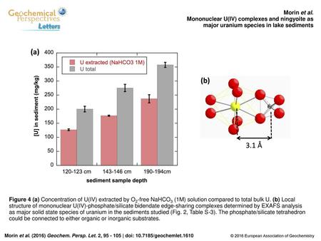 Morin et al. Mononuclear U(IV) complexes and ningyoite as major uranium species in lake sediments Figure 4 (a) Concentration of U(IV) extracted by O2-free.