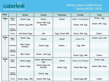 Allergy menu Guide Drove Spring MENU 2016