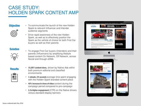 CASE STUDY: HOLDEN SPARK CONTENT AMP Objective Solution Results