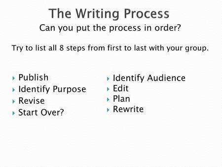 The Writing Process Can you put the process in order? Publish