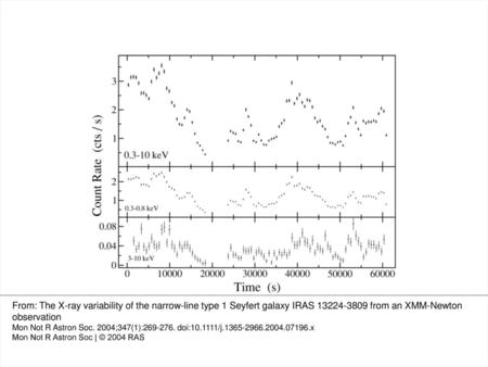 Figure 1. Three light curves of IRAS 13224–3809 in 600-s bins