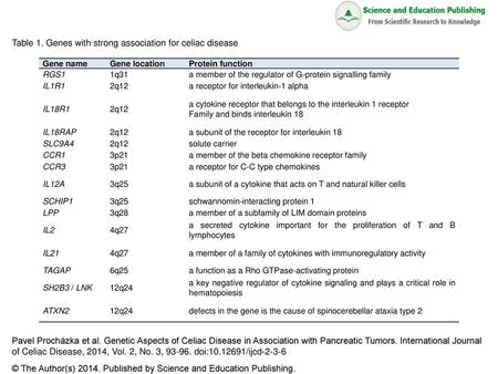 Table 1. Genes with strong association for celiac disease