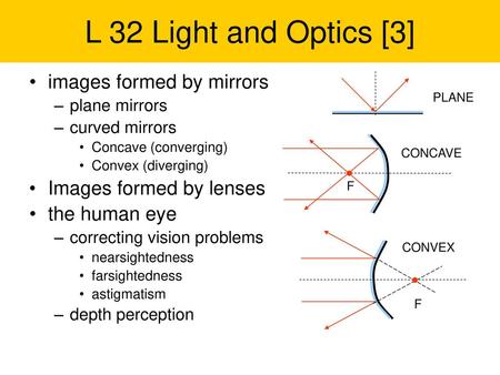 L 32 Light and Optics [3] images formed by mirrors