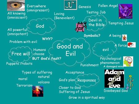 Good and Evil God Free will Devil in the Bible evil Responses