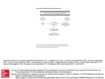 Diagnostic algorithm for suspected essential thrombocythemia