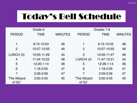 Today’s Bell Schedule Grade 6 Grades 7-8 PERIOD TIME MINUTES 1