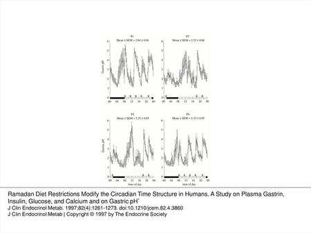 Figure 1. Circadian pattern of gastric pH in healthy control subjects documented before (P1) Ramadan, on the 10th day (P2) and on the 24th day (P3) of.