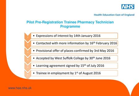 Pilot Pre-Registration Trainee Pharmacy Technician Programme