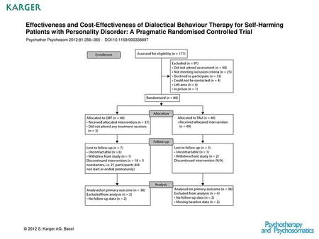 Effectiveness and Cost-Effectiveness of Dialectical Behaviour Therapy for Self-Harming Patients with Personality Disorder: A Pragmatic Randomised Controlled.