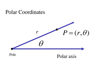 Polar Coordinates r   Pole Polar axis.