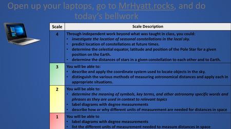 Open up your laptops, go to MrHyatt.rocks, and do today’s bellwork