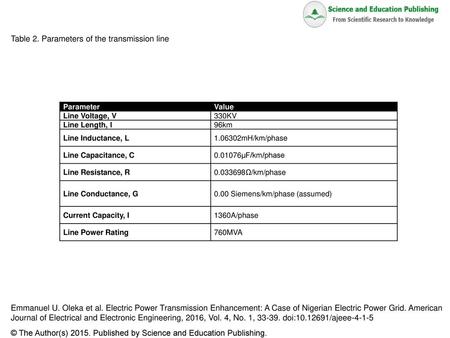 Table 2. Parameters of the transmission line