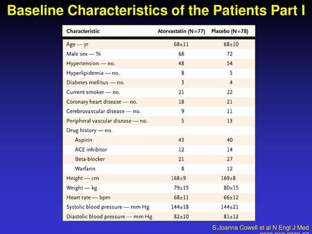Baseline Characteristics of the Patients Part I